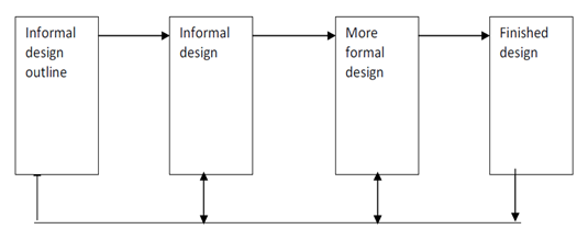 what-are-the-objectives-of-software-design-software-engineering